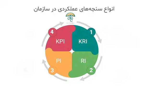 فروش و بازاریابی
